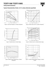 TCDT1102 datasheet.datasheet_page 6