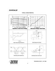 ZXMP3A13F datasheet.datasheet_page 6