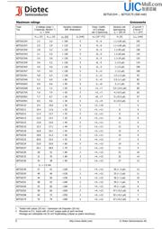 BZT52C4V7 datasheet.datasheet_page 2