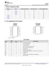 VCA824IDR datasheet.datasheet_page 3