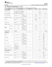 VCA824IDR datasheet.datasheet_page 5