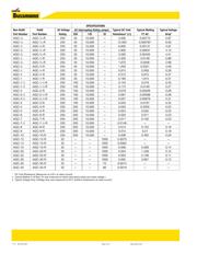 BK/AGC-12 datasheet.datasheet_page 2