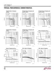 LTC1064-7CSW#PBF 数据规格书 6
