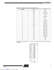 FCD4B14CU datasheet.datasheet_page 3