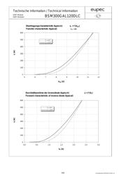 BSM300GA120DLC 数据规格书 5