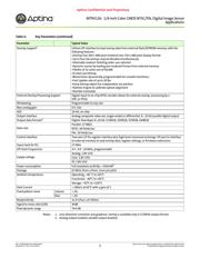 MT9V126IA3XTCH ES datasheet.datasheet_page 2