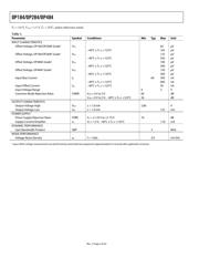 OP184FSZ datasheet.datasheet_page 4