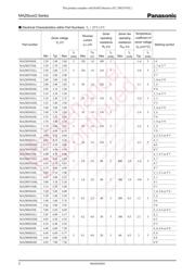 MAZ8091GML datasheet.datasheet_page 2