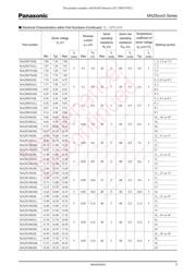 MAZ8091GML datasheet.datasheet_page 3