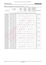 MAZ8091GML datasheet.datasheet_page 4