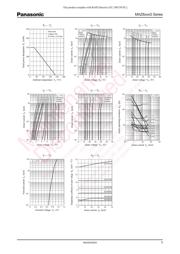 MAZ8091GML datasheet.datasheet_page 5