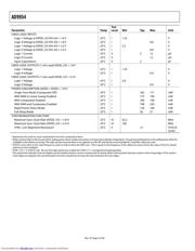 AD9954ASV datasheet.datasheet_page 6