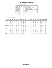 MC10EP016FAR2G datasheet.datasheet_page 3