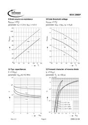 BSV236SPL6327XT datasheet.datasheet_page 6