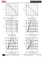 IRGP4078DPBF datasheet.datasheet_page 3