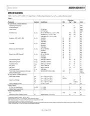 ADG904BCPZ datasheet.datasheet_page 3