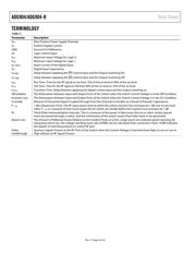 ADG904BCPZ-REEL datasheet.datasheet_page 6