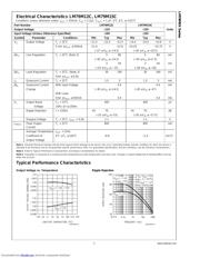 LM79M05CT/NOPB 数据规格书 3