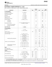 OPA653IDBVT 数据规格书 3