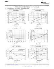 OPA653IDBVT datasheet.datasheet_page 6