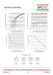 BAT54S-TP datasheet.datasheet_page 2