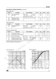 IRF540 数据规格书 3