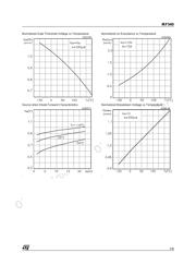 IRF540 datasheet.datasheet_page 5