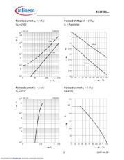 BAW101 datasheet.datasheet_page 3