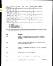 MC68SEC000AA20 datasheet.datasheet_page 4