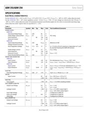 ADM1294-1BARUZ-RL7 datasheet.datasheet_page 4