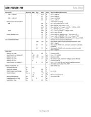 ADM1293-1AARUZ-RL7 数据规格书 6