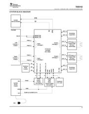 TAS5152DKD datasheet.datasheet_page 5