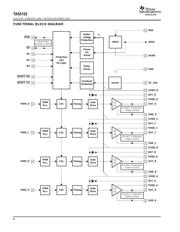 TAS5152DKD datasheet.datasheet_page 6