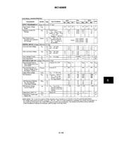 MC14066BCP datasheet.datasheet_page 2