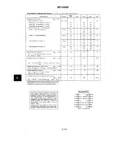MC14066BCP datasheet.datasheet_page 3