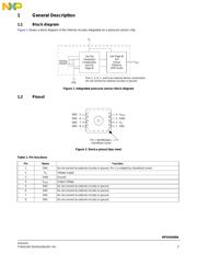 MPXA6400AP datasheet.datasheet_page 3