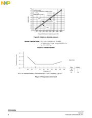 MPXA6400AP datasheet.datasheet_page 6