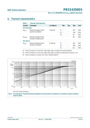 PBSS4350SS,115 datasheet.datasheet_page 4