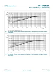 PBSS4350SS,115 datasheet.datasheet_page 5