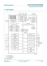 LPC2134FBD64/01,15 datasheet.datasheet_page 4