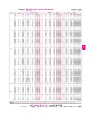 CC0402KRX5R6BB104 数据规格书 2