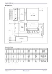 RMLV0416EGBG-4S2#KC0 datasheet.datasheet_page 3