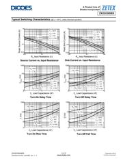 ZXGD3009E6TA datasheet.datasheet_page 6