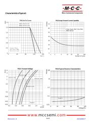 SMD22LHE-TP datasheet.datasheet_page 2