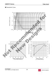 UMZ16KFHTL datasheet.datasheet_page 3