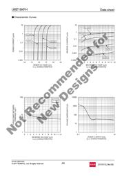 UMZ16KFHTL datasheet.datasheet_page 4