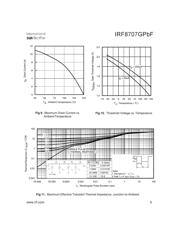 IRF8707GTRPBF datasheet.datasheet_page 5