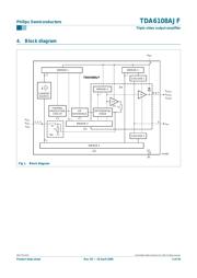 TDA6108AJF datasheet.datasheet_page 2