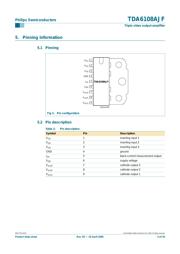 TDA6108AJF datasheet.datasheet_page 3