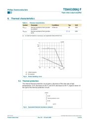 TDA6108AJF datasheet.datasheet_page 5